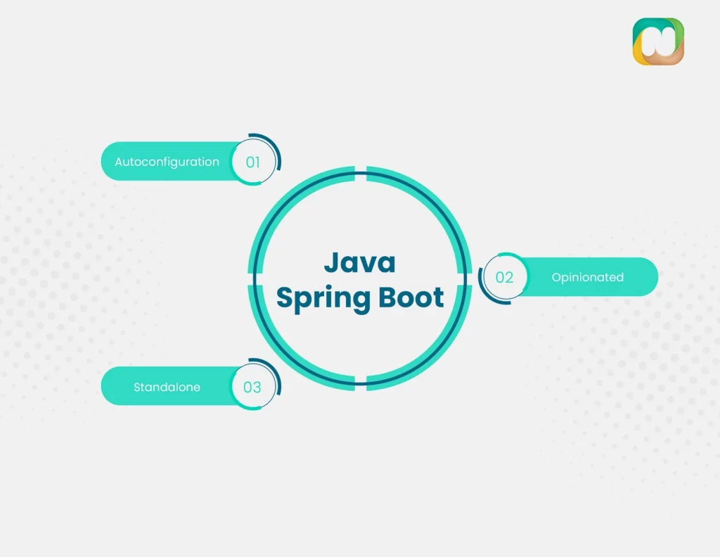 three essential abilities of java spring boot
